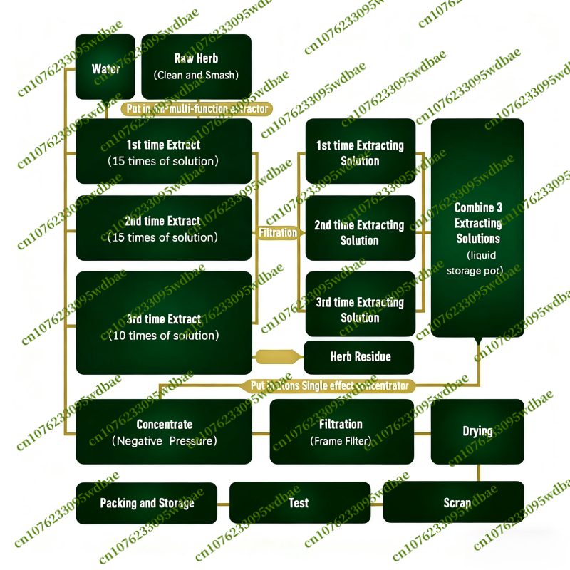 Household Products (Semi-finis - Soap Making Raw Material incelemesi ve fiyatı